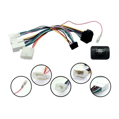 اینترفیس فابریک